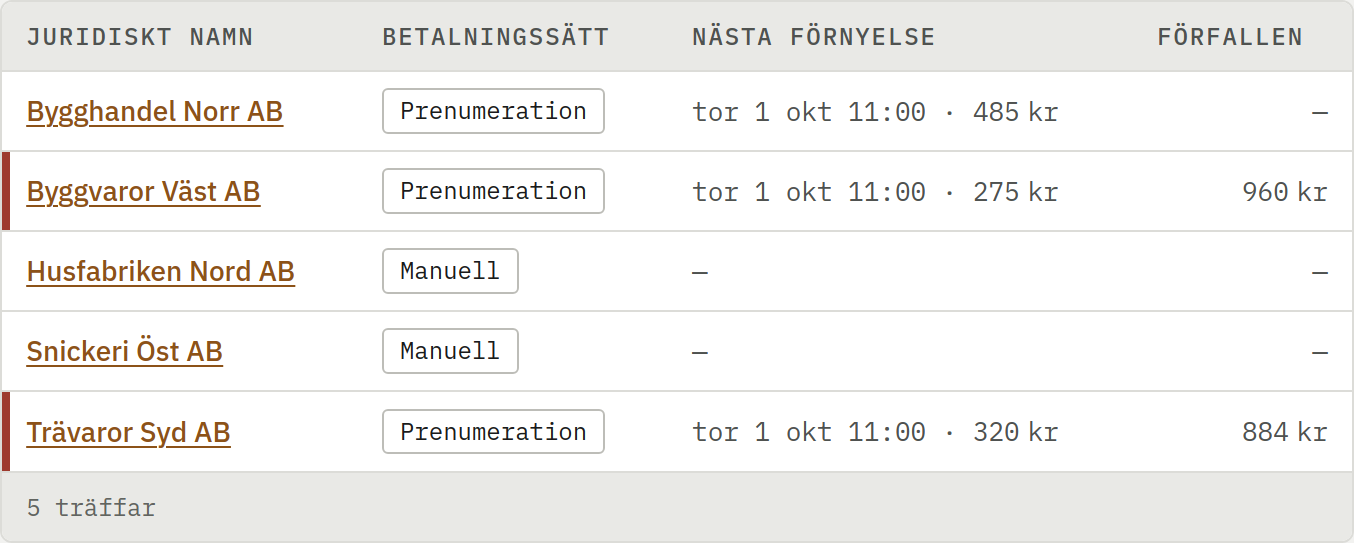 Skärmbild av Avtal som fakturerar sig själva