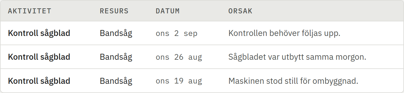 Skärmbild av Avvikelser