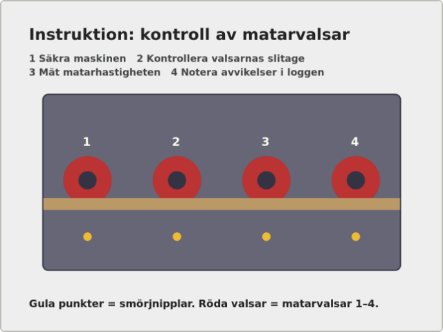 Skärmbild av Instruktionsfoto