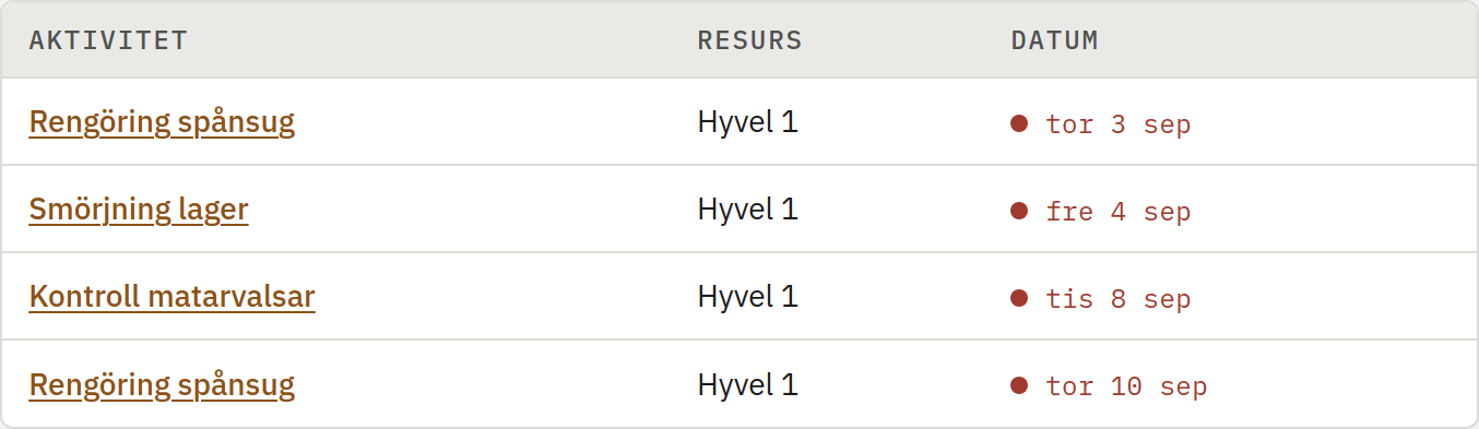 Skärmbild av Försenad-listan