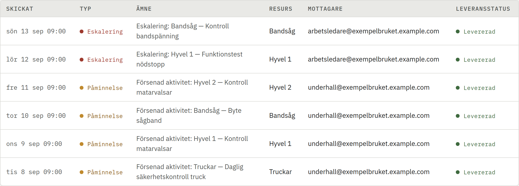 Skärmbild av Loggen över skickade mejl