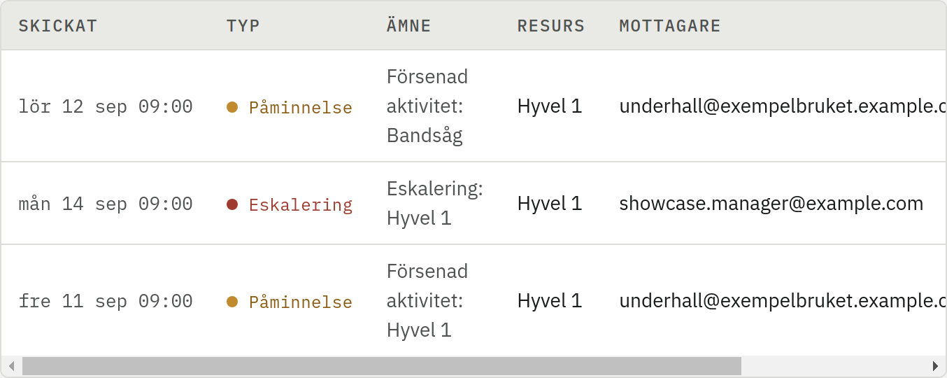 Skärmbild av Loggen över skickade mejl