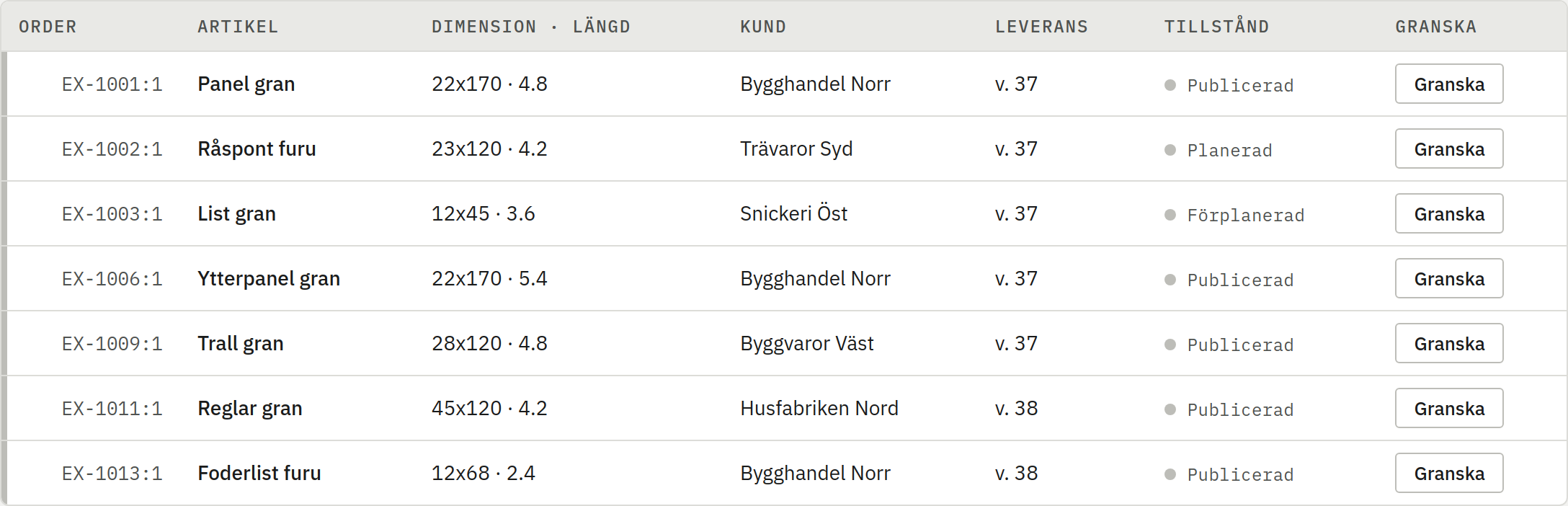 Skärmbild av Ändrade rader granskas